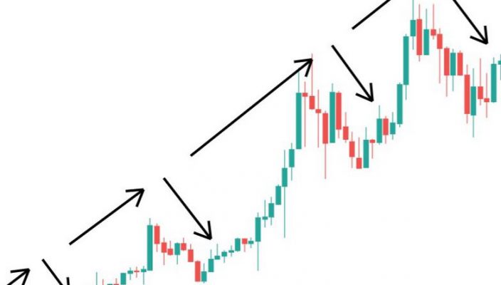 How to Use the Elliot Wave Theory