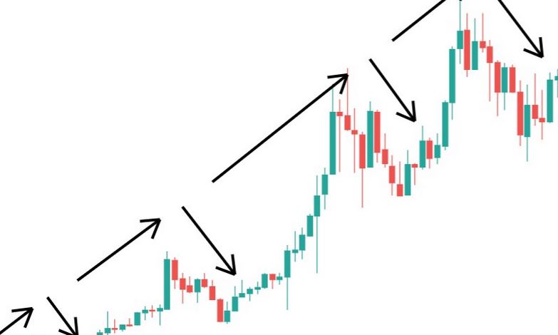 How to Use the Elliot Wave Theory