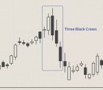 How to use one black crow candlestick pattern?