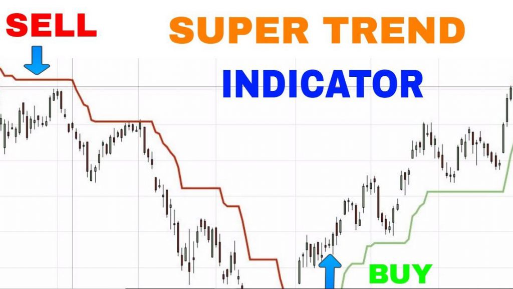 Super trend Indicator Trading Strategy