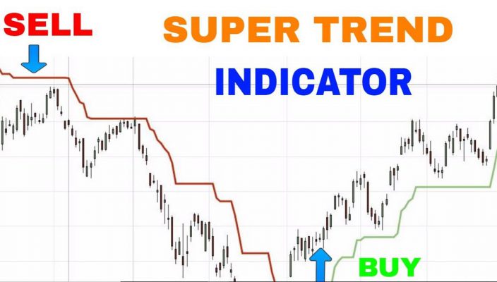 Super trend Indicator Trading Strategy