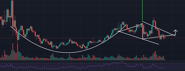 How to Identify Cup and Handle Pattern in Forex Trading