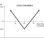 How to do straddle trading in Forex
