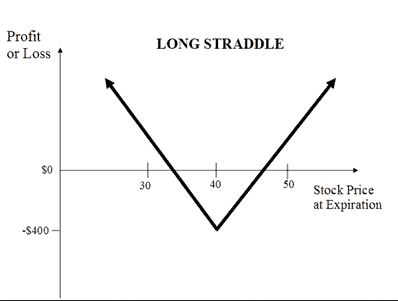 How to do straddle trading in Forex