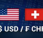 USDCHF is High this Year with Sudden up & down Chop