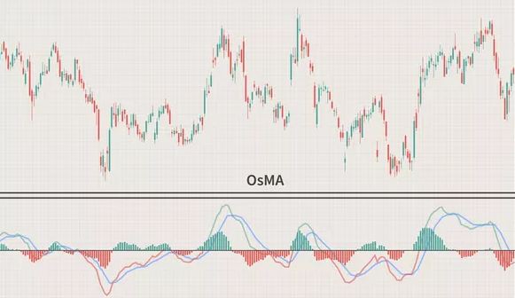 What is OsMA, and how to use it?