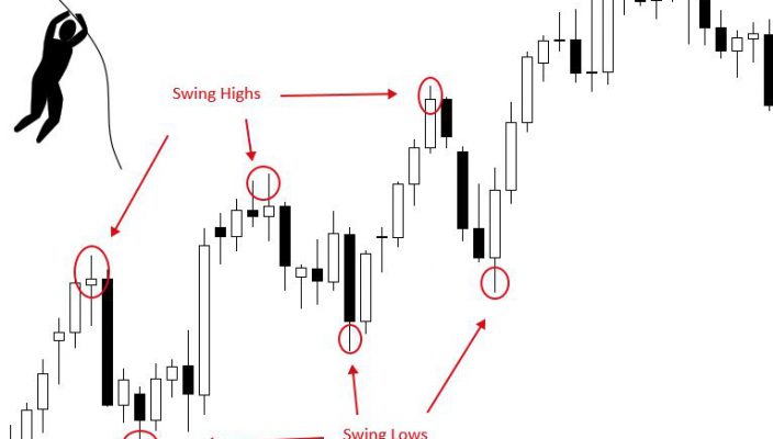 Why swing trading might work for you