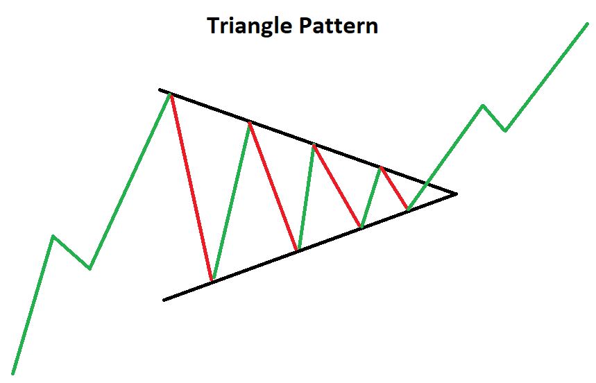 The Role of Descending Triangle Patterns in Technical Analysis