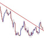 What is a forex trendline breakout strategy