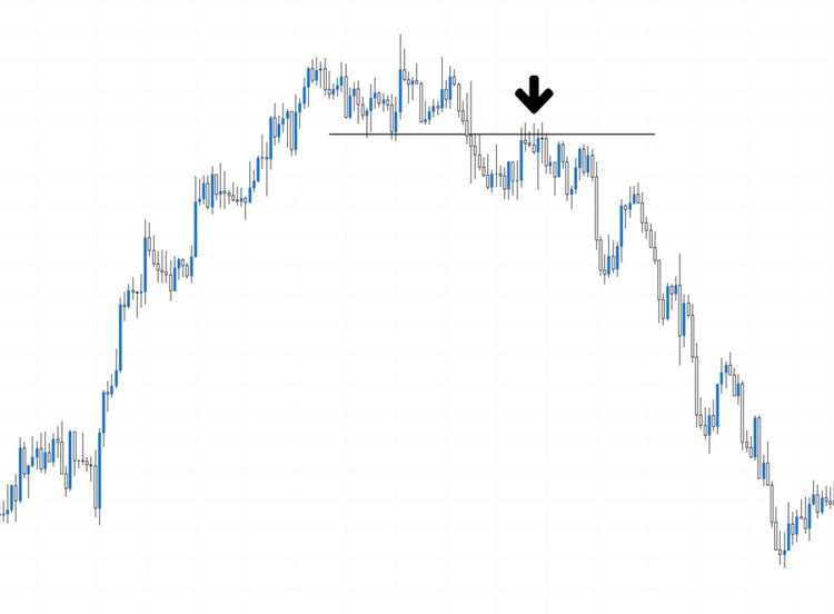 How to Set a Target in a Pullback Strategy?