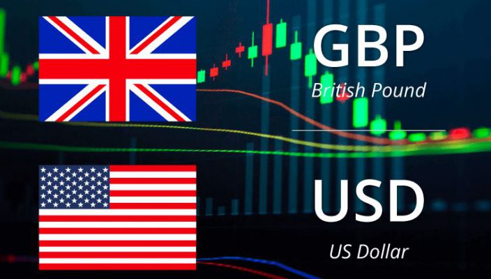 Price Analysis of GBP/USD: Retakes Mark 1.3400 to Move towards Channel Resistance