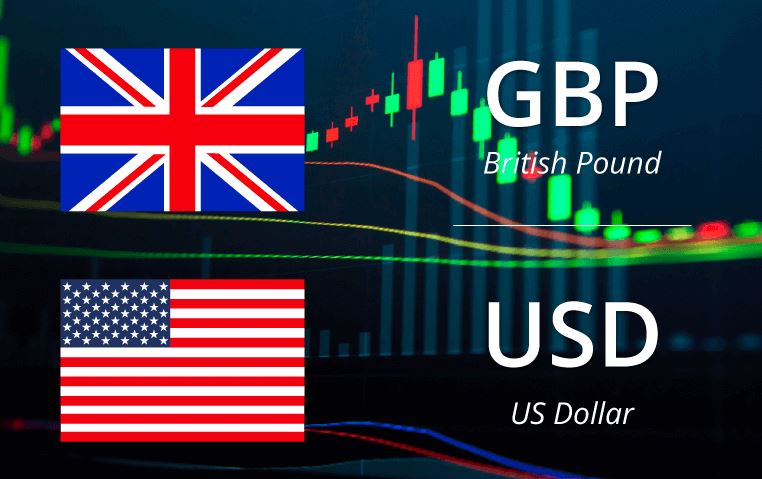 Price Analysis of GBP/USD: Retakes Mark 1.3400 to Move towards Channel Resistance