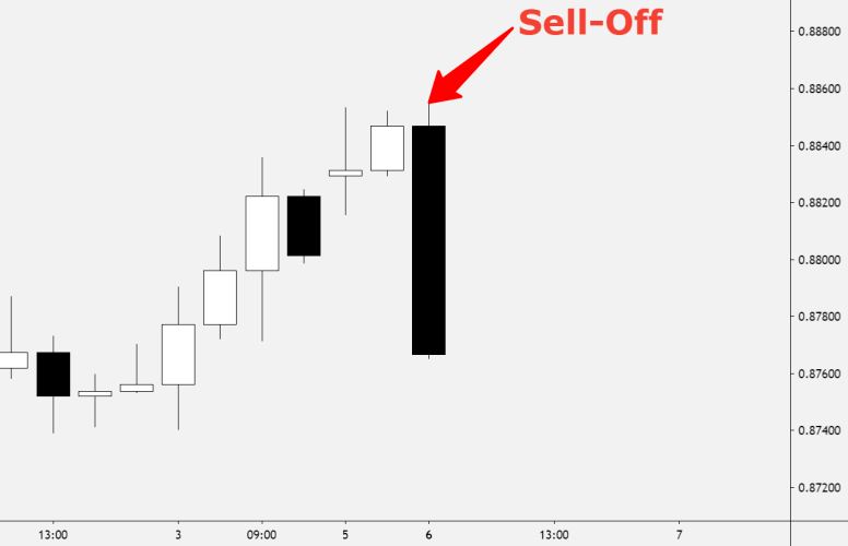 What is a sell-off in forex