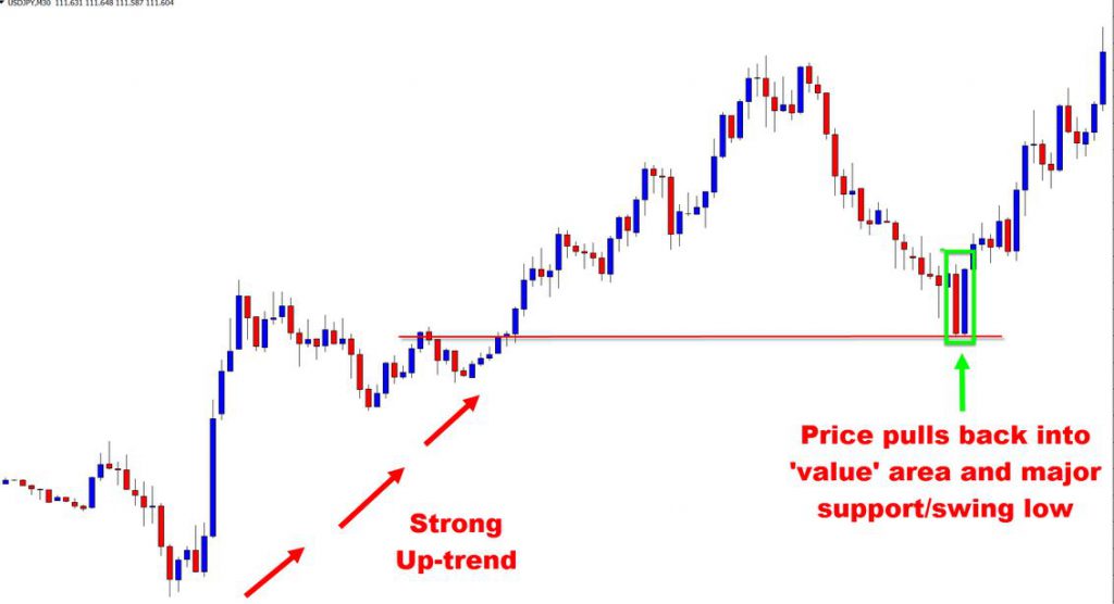 Can you make money using coin flip exercises in forex?