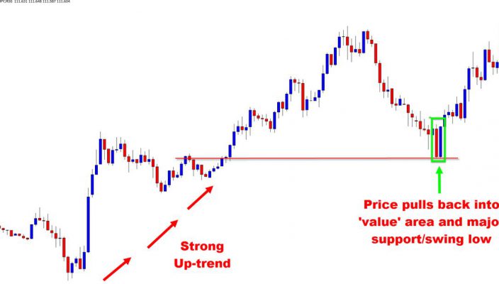 Can you make money using coin flip exercises in forex?