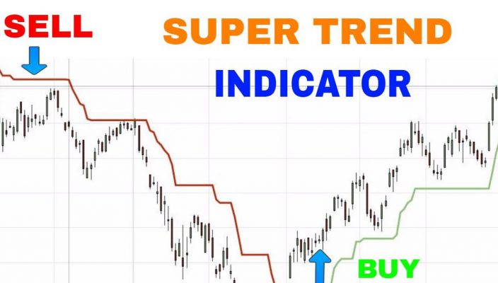 How to use the Super Trend indicator for Forex?