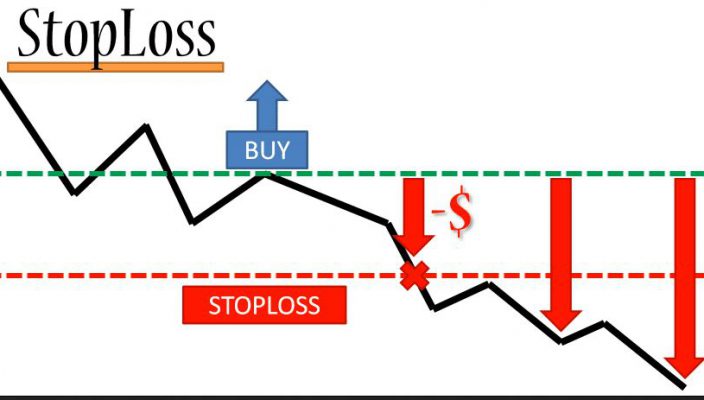 Why Is Stop-loss Important in Forex Trading?