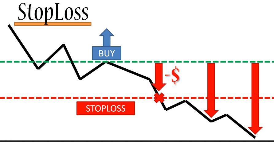 Why Is Stop-loss Important in Forex Trading?