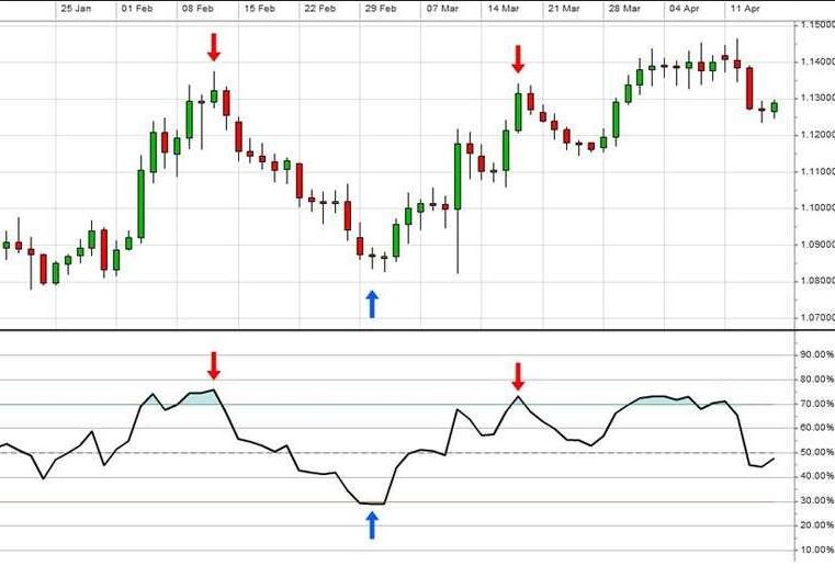 Tips on Exit Trading Strategies