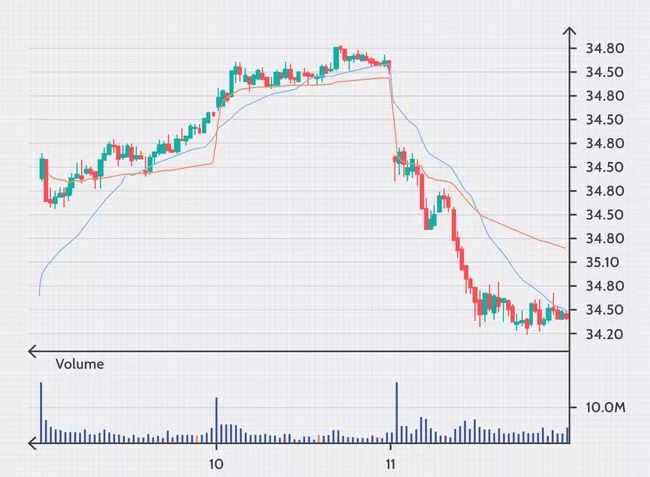 How to Use VWAP Trading Strategy?