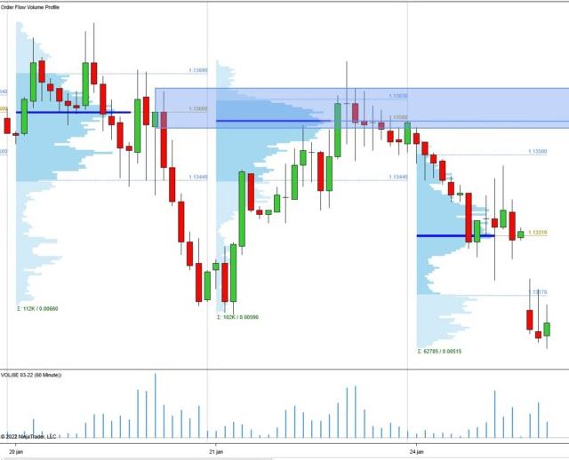 Is Order Flow Analysis a Perfect Trading Strategy?