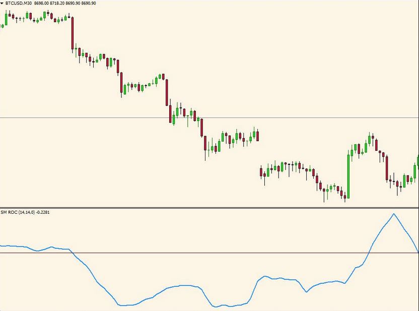 ROC Trading Strategy- Rules and Interpretation