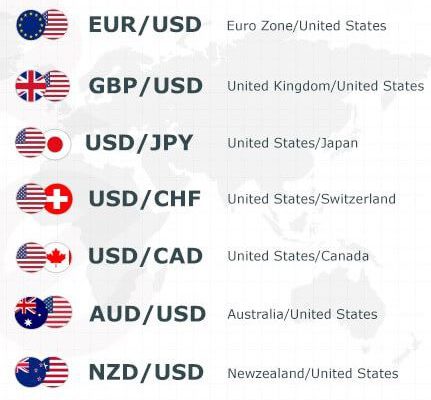 Top 5 Most Valuable Currency Pairs