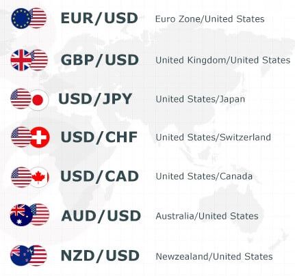 Top 5 Most Valuable Currency Pairs