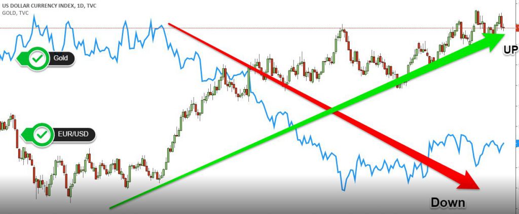 Forex Hedging- What is it?