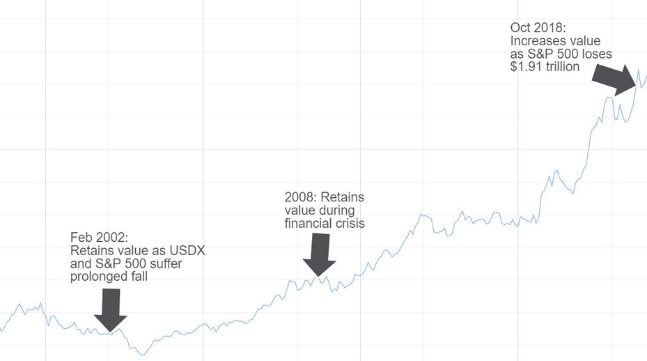 Forex Trading During a Recession