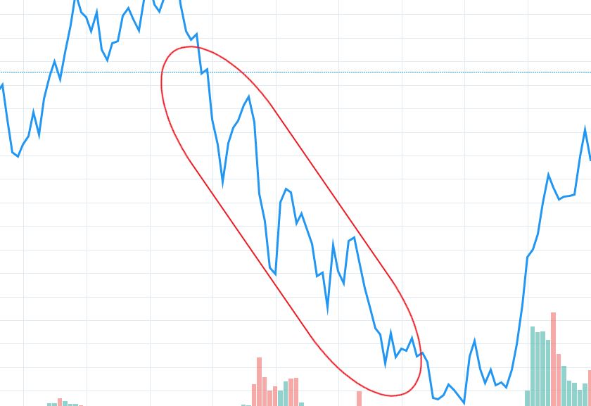 How does FX Carry Trade work