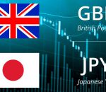 What to Know When Trading GBP/JPY
