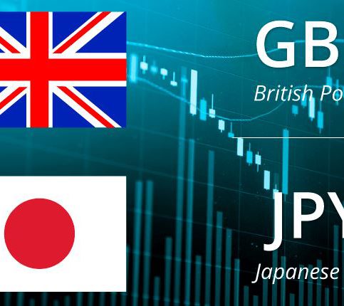 What to Know When Trading GBP/JPY