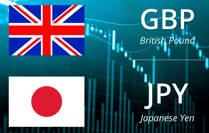 What to Know When Trading GBP/JPY