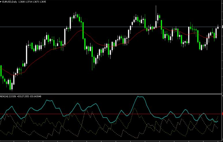 Does Holy Grail Exist in Forex Trading?