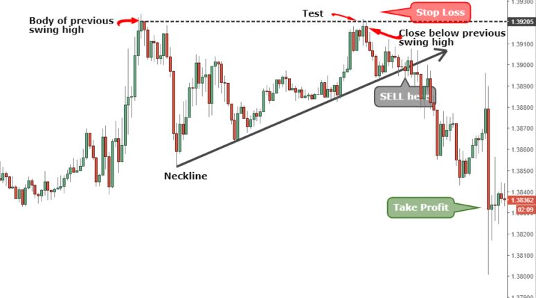 Applying Backtesting in Forex Trading