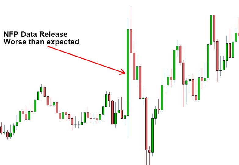 NFP Trading Strategy