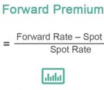 What is a Forward Premium?