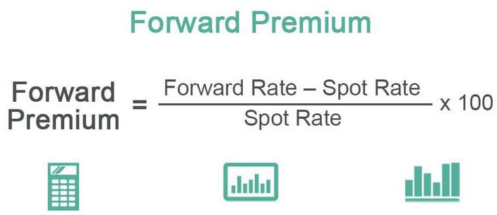 What is a Forward Premium?