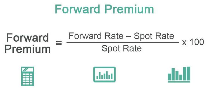 What is a Forward Premium?