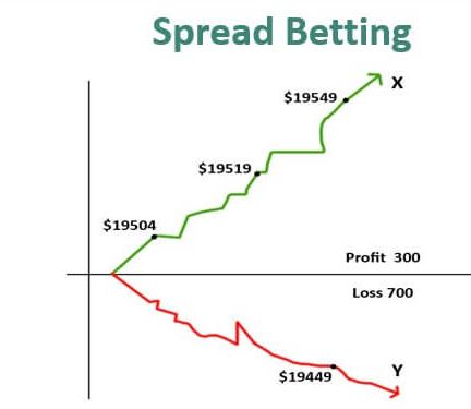 How to Spread Bet? Best Spread Betting Strategies and Tips