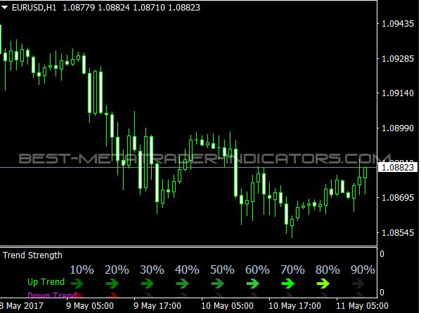 Top 4 Trend Strength Indicators Every Trader Should Know