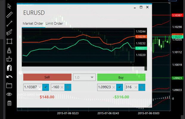 What is Simulated Forex Trading?