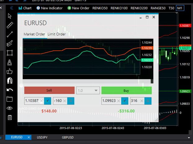 What is Simulated Forex Trading?