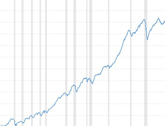 Industrial Production Data, What Does a Trader Need to Know?