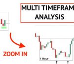 Multiple Time Frame Analysis in Forex Trading