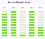 Ways to Trade Currency Strength Meters for Forex