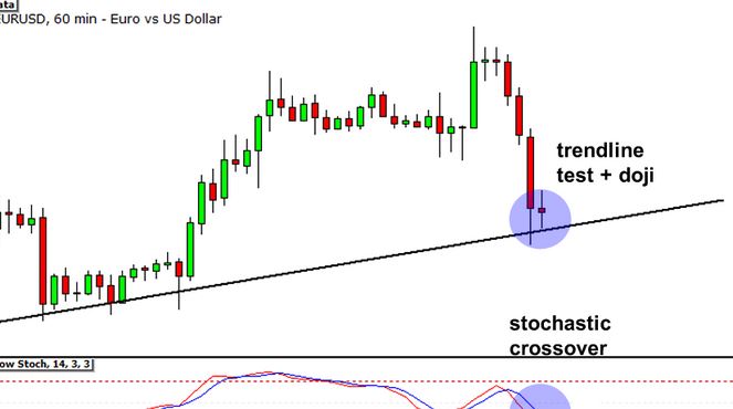 How can you Trade Multiple Time Frames Alignment in Forex?