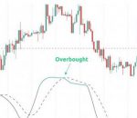 How Stochastic Indicator Works: Step-by-Step Guide