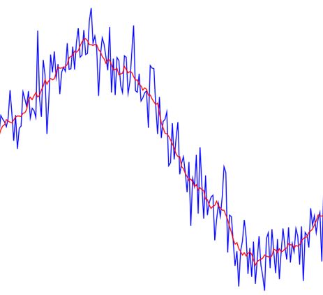 How to Use a Moving Average for Buying Stocks Successfully?